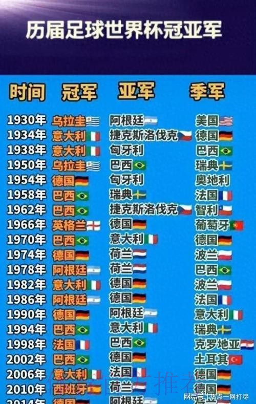 世界杯排名哪里可以看