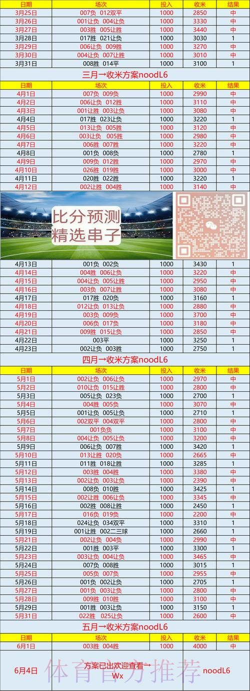 世界杯实时比分网站 世界杯实时比分网站