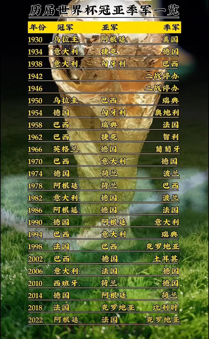 世界杯免费观看怎么查 世界杯免费观看怎么查