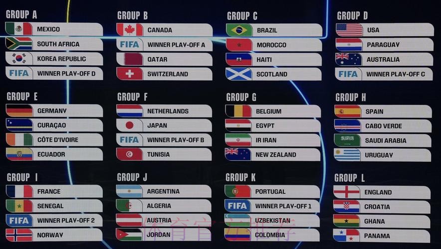 2026美加墨世界杯小组赛积分最新