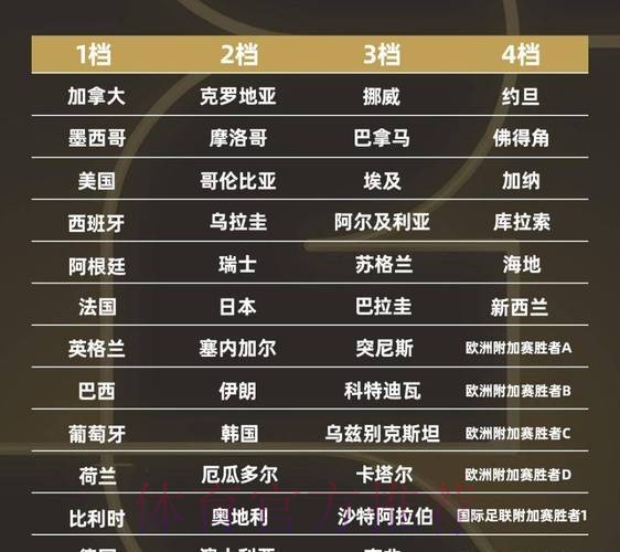 2026世界杯小组赛积分完整版