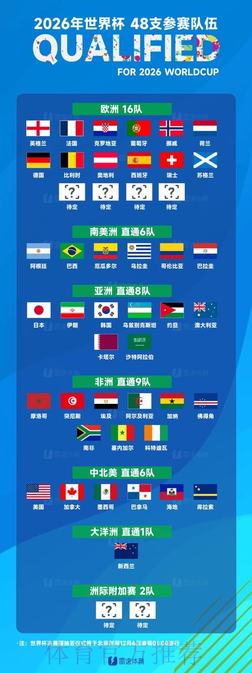 世界杯球队名单下载