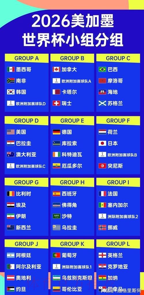 世界杯比分最新