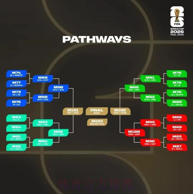2026美加墨世界杯积分规则高清