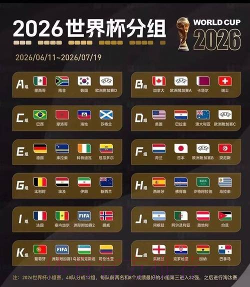 2026美加墨世界杯球队名单高清 2026美加墨世界杯球队名单高清