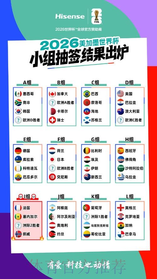 2026美加墨世界杯比分方法