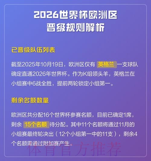 世界杯出线规则下载